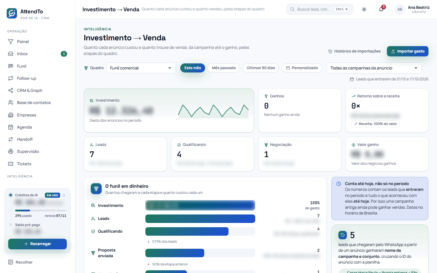 Captura da tela Investimento → Venda. A tela Investimento → Venda serve para ver quanto cada anúncio custou e quanto trouxe de venda, da campanha até o ganho, pelas etapas do quadro do Funil.