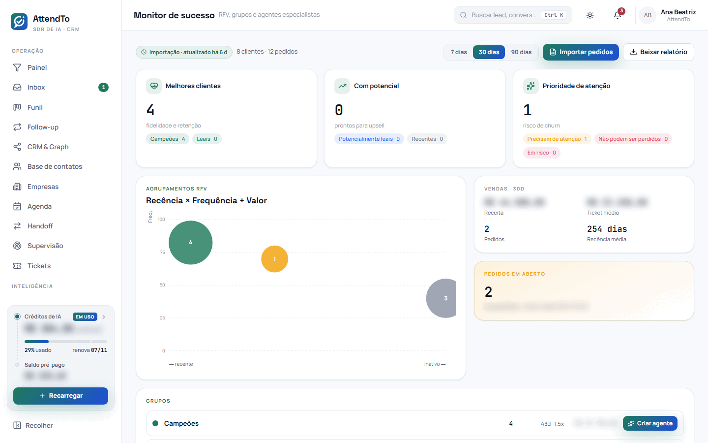 Captura da tela Monitor de sucesso. A tela Monitor de sucesso serve para ver a saúde da base de clientes pelos pedidos reais, achar quem está esfriando e montar uma abordagem de reengajamento para cada grupo.