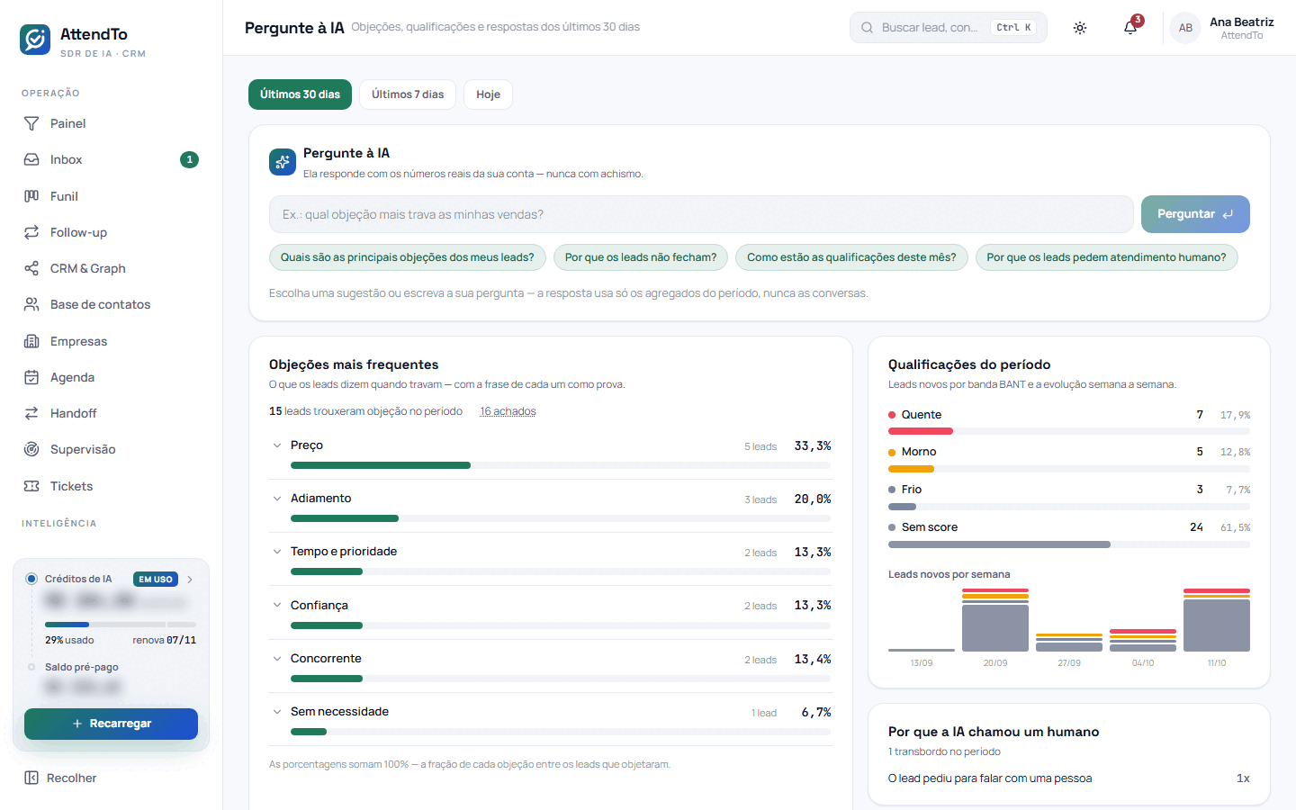 Captura da tela Pergunte à IA. A tela Pergunte à IA serve para perguntar sobre os números agregados da conta e ler o relatório de objeções, qualificações, transbordos e intenções do período.