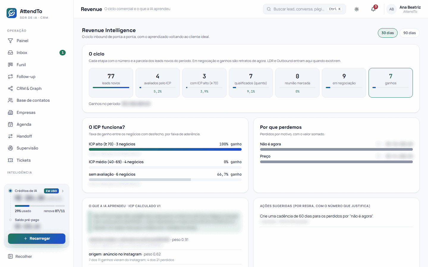 Captura da tela Revenue. A tela Revenue serve para ler, num lugar só, o ciclo inbound com a taxa de cada etapa, a taxa de ganho por faixa de aderência ao cliente ideal, os perdidos por motivo e as ações sugeridas por regra.